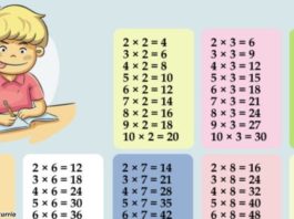 Самый лёгкий способ запоминания таблицы умножения ребёнком