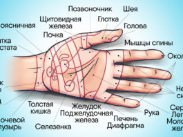 Πpeимyщecтвa массажа рук